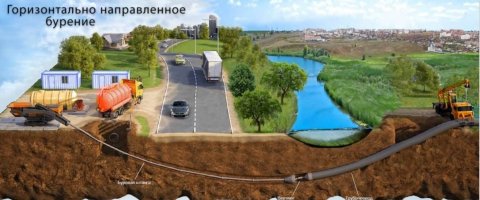 ГНБ. Прокол под дорогой. Горизонтальное бурение стоимость услуг и где заказать - Набережные Челны